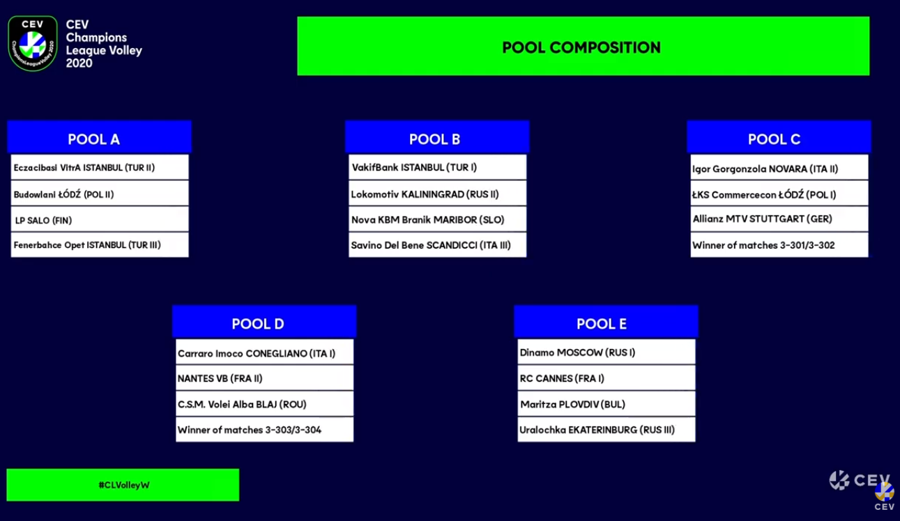 CEV Champions League: sorteggiati i Gironi, evitato il ...